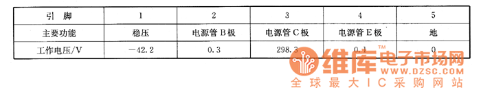 夏普29S21-A1型彩電上的檢測數(shù)據(jù)