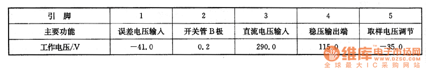 東芝218D6C型彩電上的檢測數(shù)據(jù)