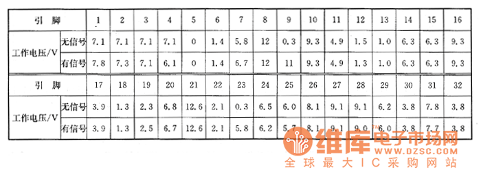 夏普C-5407CK型彩電上的檢測(cè)數(shù)據(jù)