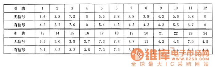 凱歌4C4701型彩電上的檢測(cè)數(shù)據(jù)