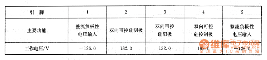 彩電上的檢測數(shù)據(jù)