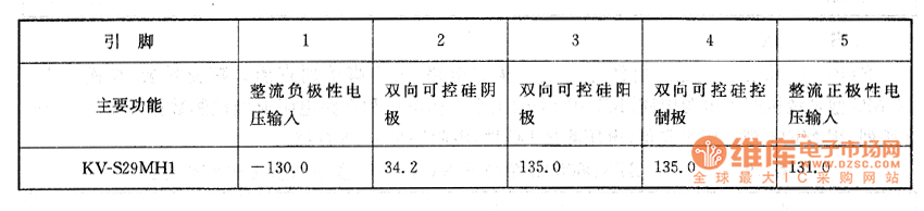 索尼KV-S29MH1型彩電上的檢測數(shù)據(jù)