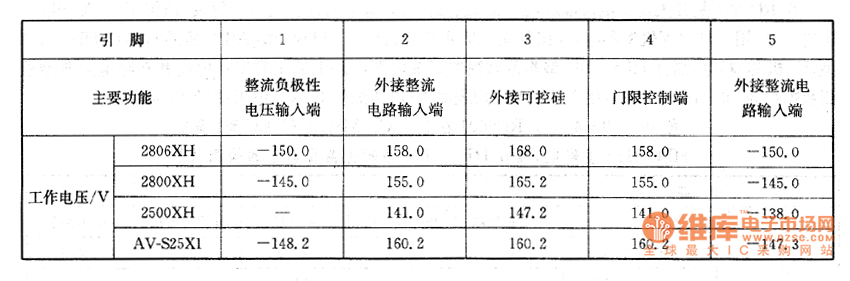 大屏幕彩電上的檢測數(shù)據(jù)