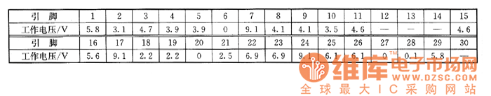 夏普29S21－A型彩電上的檢測數(shù)據(jù)