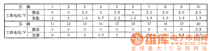 夏普C－2108V1型彩電上的檢測數(shù)據(jù)