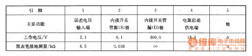彩電上的檢測數(shù)據(jù)