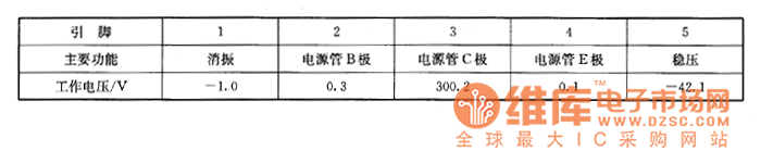夏普25W11－B1型、夏普8P－MW2機芯彩電上的檢測數(shù)據(jù)