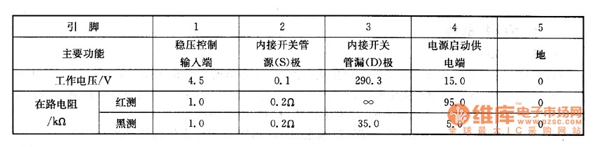 彩電上的檢測數(shù)據(jù)