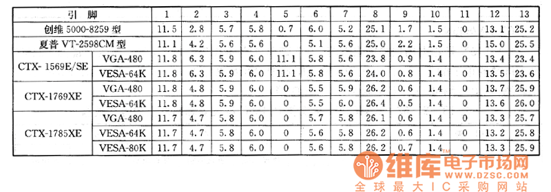 ��(chu��ng)�S5000-8259�Ͳ��������VT-2598CM�Ͳ�늣����һ�w�C(j��)��CTX-1569E��SE��CTX-1769XE�� 1785XE�Ͳ��@�ϵęz�y��(sh��)
