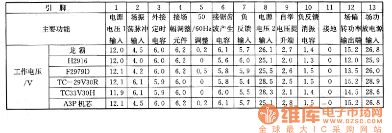 �������ԡ�����H2916��������F2979D������TC-29V30R��33V30H��������A3P�C(j��)о����Ļ����ϵęz�y��(sh��)��(j��)