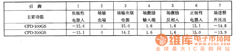 索尼CPD-100GS／100GS型彩顯上的檢測(cè)數(shù)據(jù)