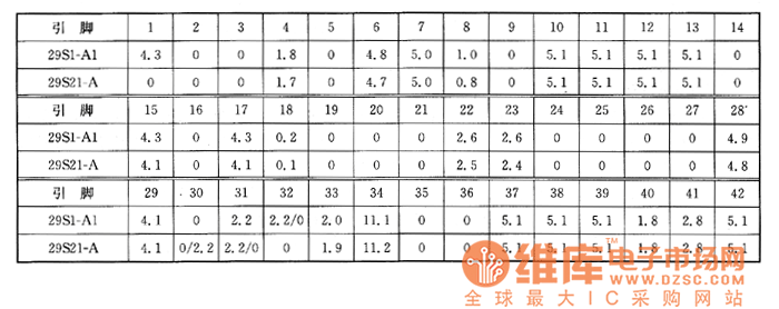 夏普29S1－A1、29321－A型大屏幕彩電上的檢測數(shù)據(jù)