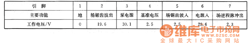 長虹H29K60型彩電上的檢測數(shù)據(jù)