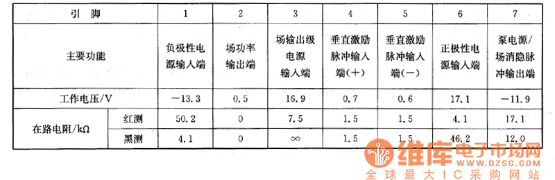 康佳P3486C型大屏幕彩電上的檢測數(shù)據(jù)