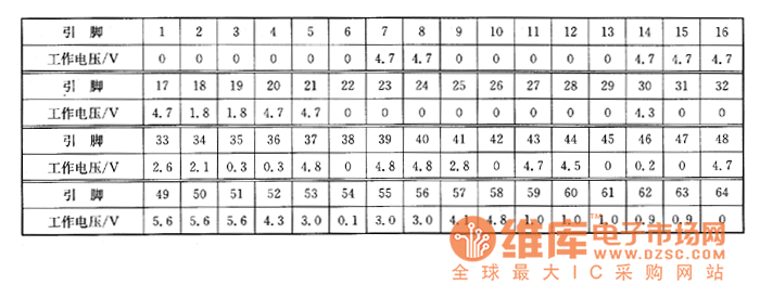 夏普MV－K7000BK型VCD影碟機(jī)上的檢測數(shù)據(jù)