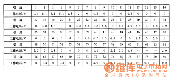 夏普MV-k7000BK型VCD影碟機(jī)上的檢測(cè)數(shù)據(jù)