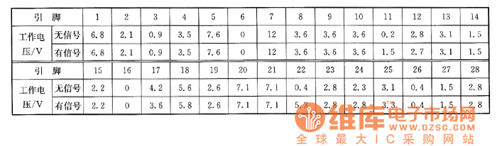 夏普C－1805DK型彩電上的檢測(cè)數(shù)據(jù)