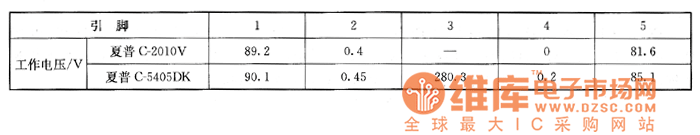 夏普C－2010V、C－5405DK型彩電上的檢測數(shù)據(jù)
