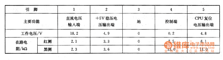 大屏幕彩電上的檢測(cè)數(shù)據(jù)