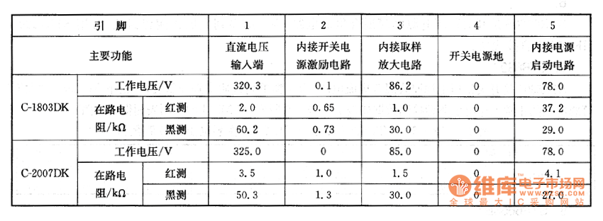 彩電上的檢測數(shù)據(jù)
