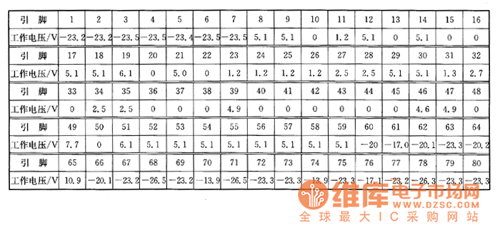 夏普DX－V333X型VCD影碟機上的檢測數(shù)據(jù)