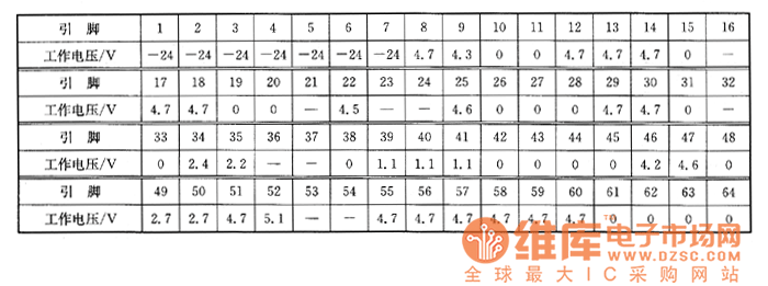 夏普MV－K7600K型VCD影碟機(jī)上的檢測數(shù)據(jù)