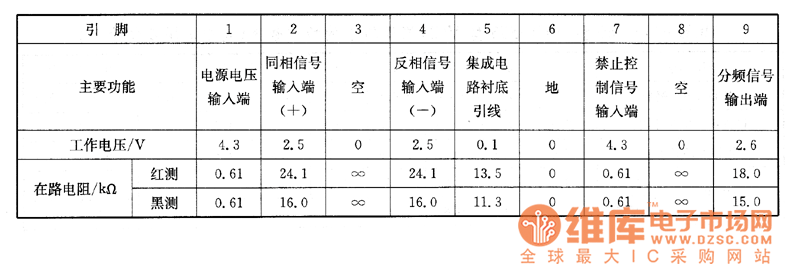 群星SF-918C型汽車音響上的檢測數(shù)據(jù)