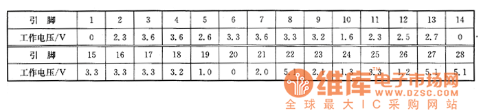 夏普DX－V333X型VCD影碟機(jī)上的檢溯數(shù)據(jù)