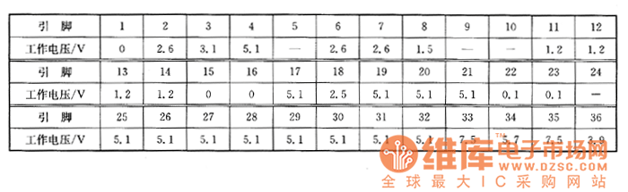 夏普DX-U200X型VCD影碟機(jī)上的檢測數(shù)據(jù)