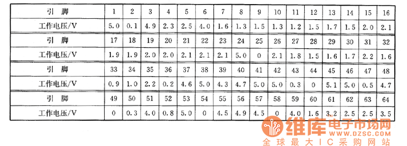 長虹C2919P型大屏幕彩電上的檢測數(shù)據(jù)