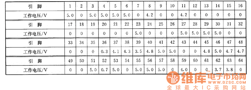 松下M16M／S、M16MV3機芯，松下TC33V30H型畫中畫彩電上的檢測數(shù)據(jù)