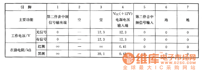 夏普C-2108V1型彩電上的檢測數(shù)據(jù)
