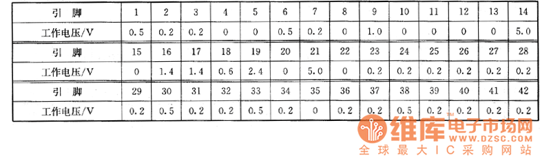 群星SF-918C型汽車音響上的檢測數(shù)據(jù)
