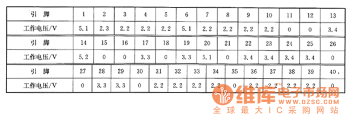 夏普DX V333X型VCD影碟機上的檢測數據
