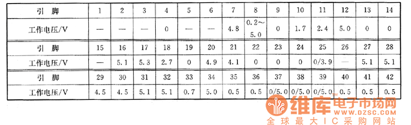 TCL M16／V28機芯彩電上的檢測數(shù)據(jù)