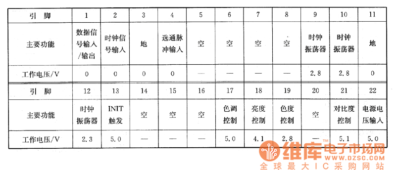 夏普29S1-A1型彩電彩電上的檢測(cè)數(shù)據(jù)