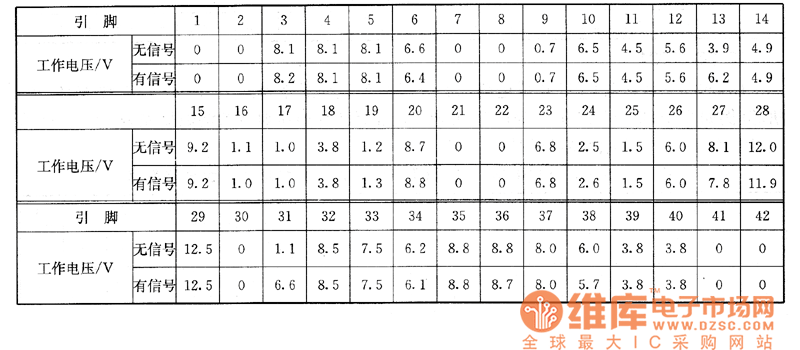 金星C478型彩電上的檢測(cè)數(shù)據(jù)