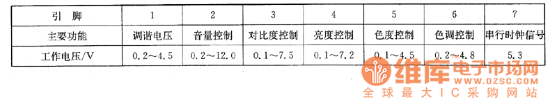 TCL2968、2969、9621B1D、9625B、9629B型大屏幕彩電上的檢測數(shù)據(jù)