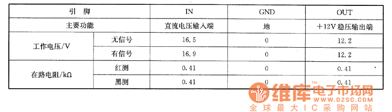 三洋CTP-5904SZ型彩電上的檢測數(shù)據(jù)