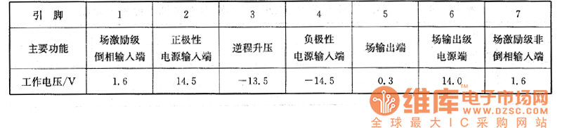 IBM6651型、索尼CPD-E230／E240型、DeLL P792型彩色顯示器上的檢測(cè)數(shù)據(jù)
