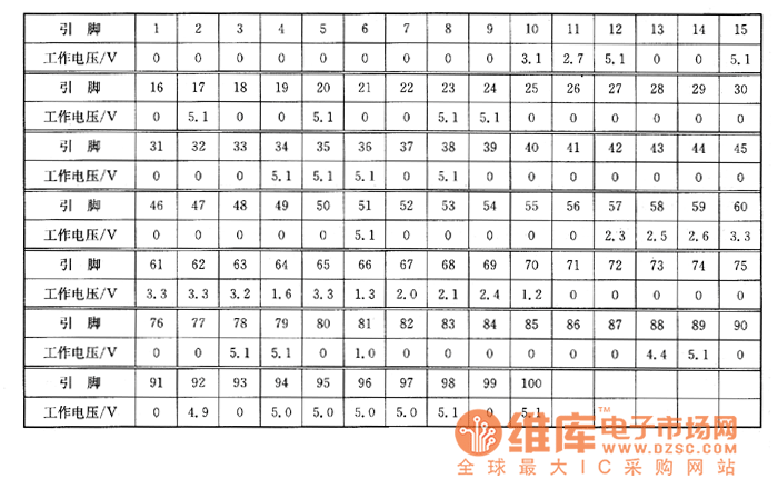夏普DX-V333X型VCD影碟機(jī)上的檢測(cè)數(shù)據(jù)