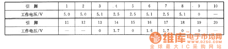 索尼MDP-A600K型影碟機(jī)上的檢測數(shù)據(jù)