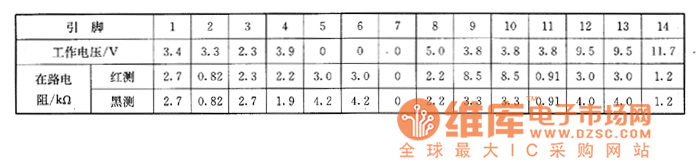 �S��HC7401��HC6403�Ͳ���ϵęz�y(c��)��(sh��)��(j��)