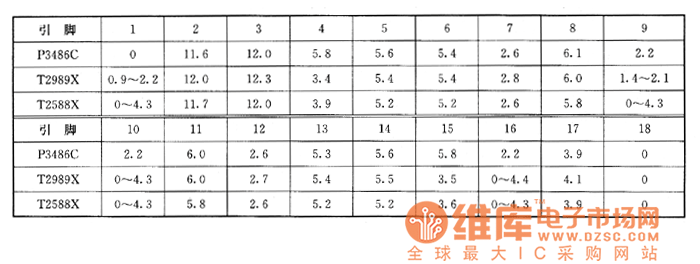 ����P3486C��T2989X��T2588X�ʹ���Ļ����ϵęz�Ȕ�(sh��)��(j��)