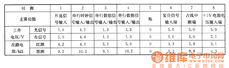 東芝2806XH型彩電上的檢測(cè)數(shù)據(jù)
