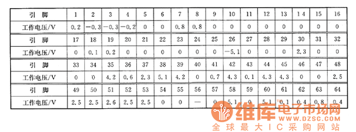 夏普MV—K7000BK型VCD影碟機上的檢測數(shù)據(jù)