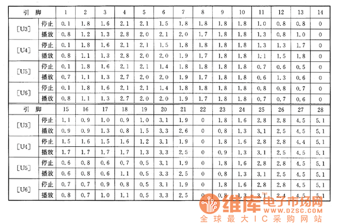 新科VCD-25C型影碟機上的檢測數(shù)據(jù)