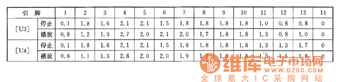 新科VCD-330型影碟機上的檢測數(shù)據(jù)