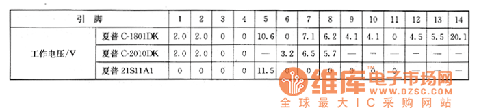 夏普C－180 lDK／C－20 I0DK／21S11A1型彩電上的檢測(cè)數(shù)據(jù)