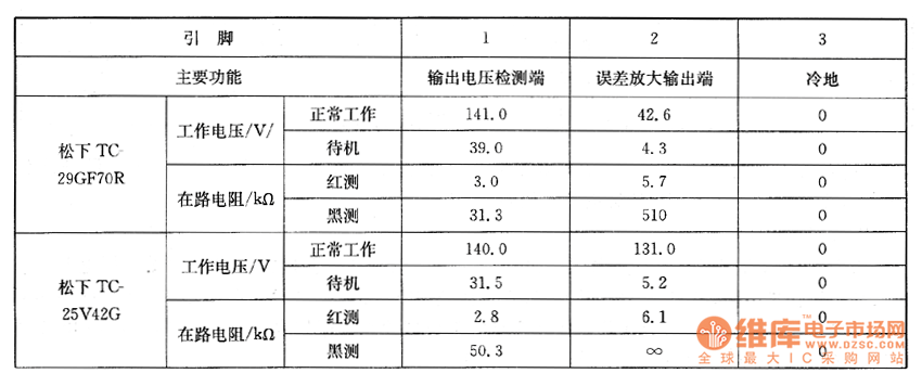 彩色顯示器上的檢測數(shù)據(jù)